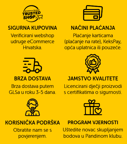 Ikone o benefitima kupovine na webshopu Pandin brlog s opisima značenja ikona